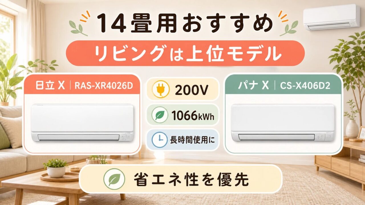 14畳用でおすすめの日立・パナソニック