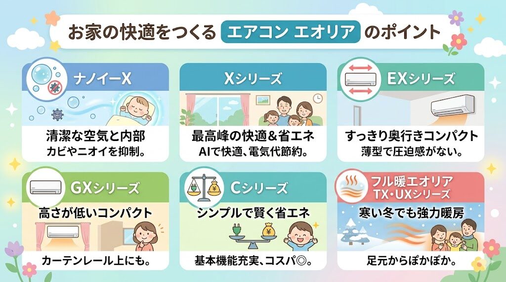 パナソニックのエアコン「エオリア」の特徴