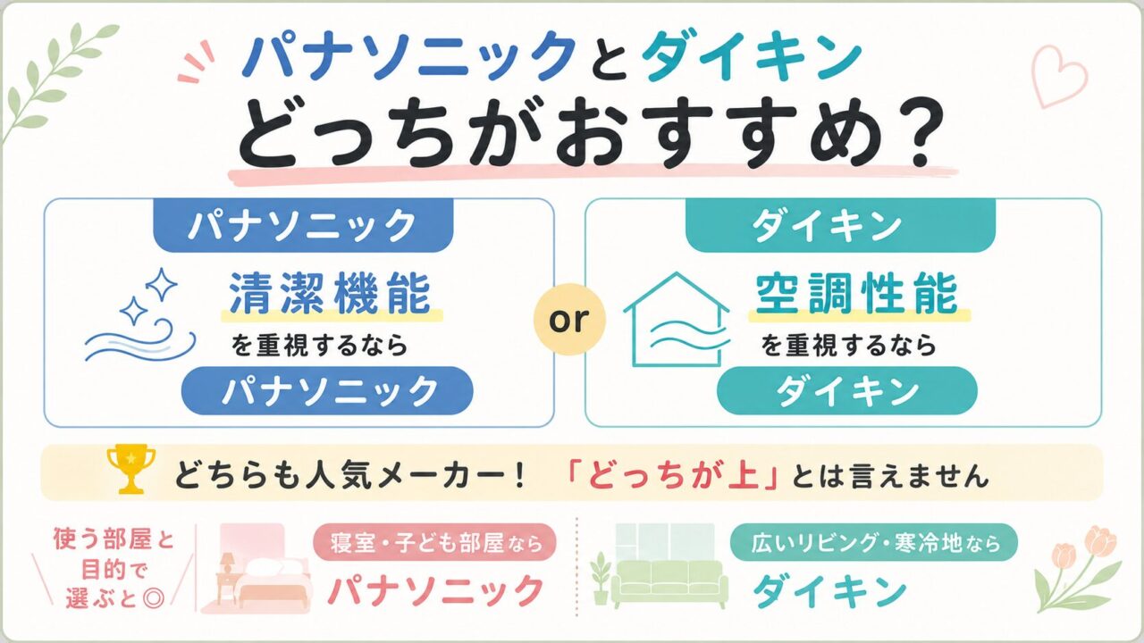 パナソニックとダイキンのエアコンはどっちがおすすめか比較