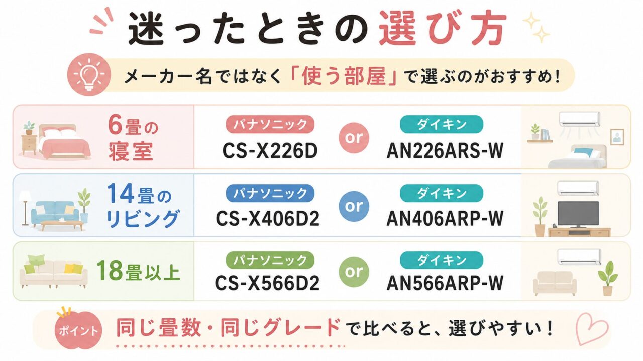 パナソニックとダイキンのエアコンで迷ったときの選び方