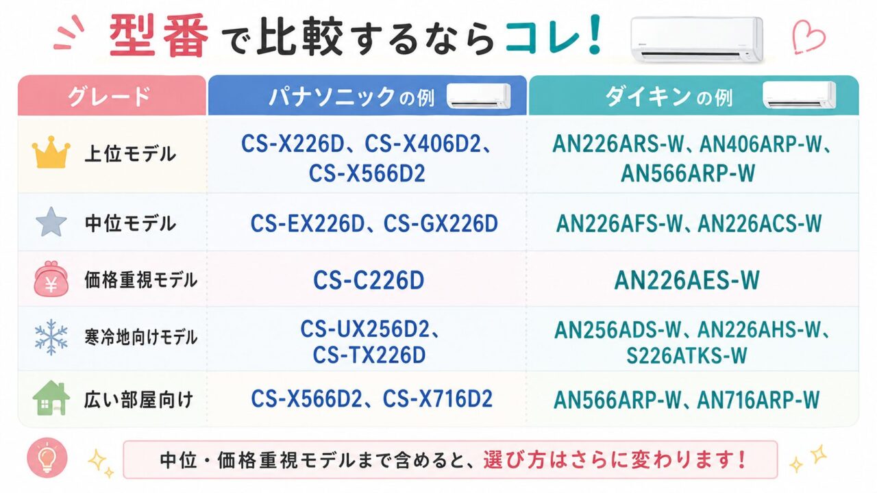 パナソニックとダイキンのエアコン比較ポイント