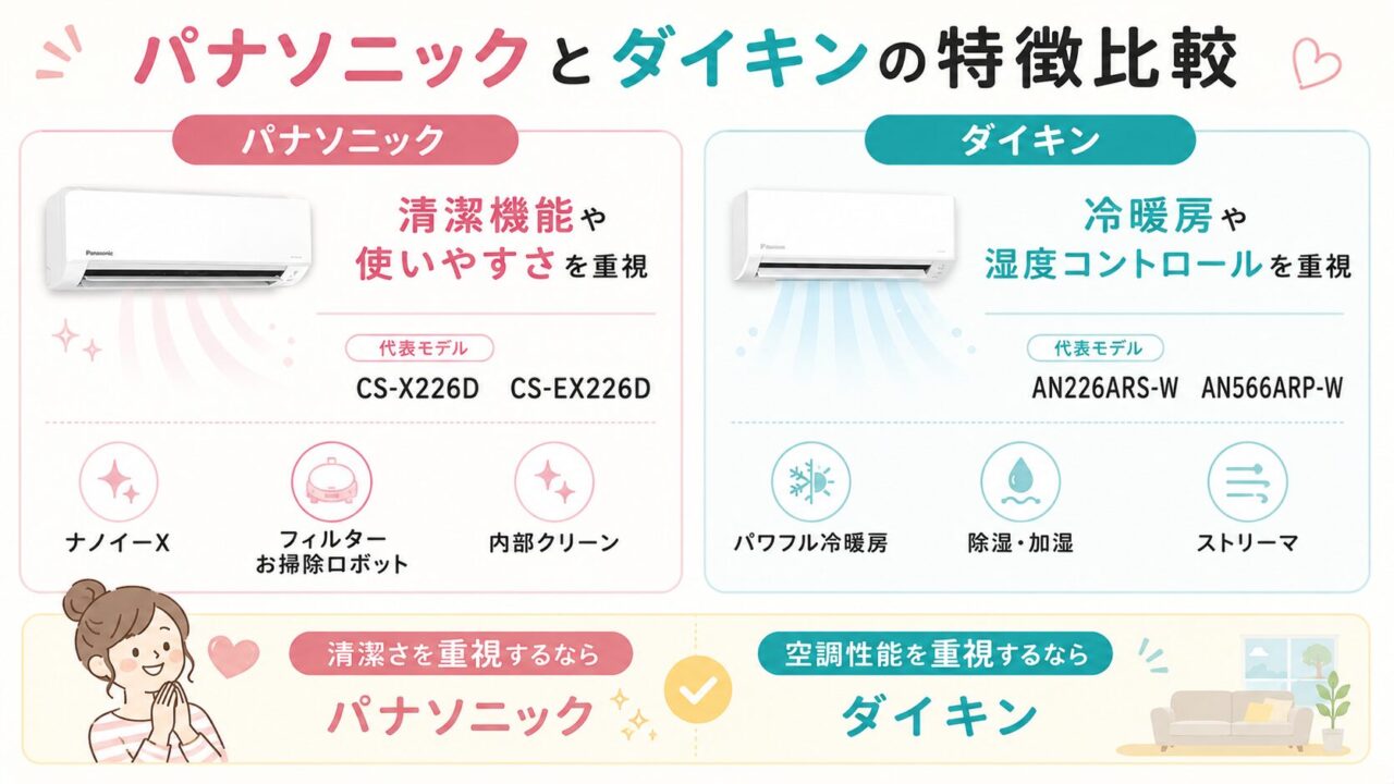 パナソニックとダイキンのエアコンの特徴比較