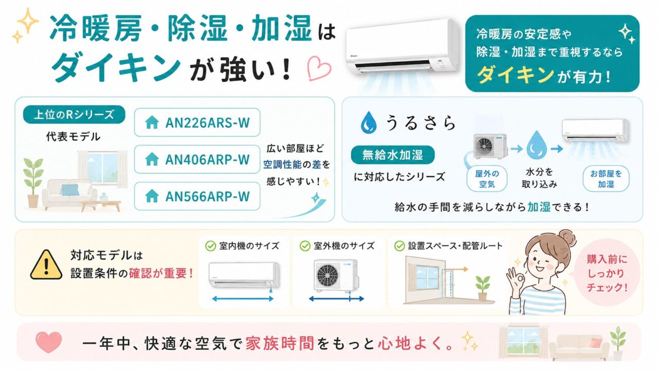 ダイキンの冷暖房・除湿・加湿に強いエアコン機能