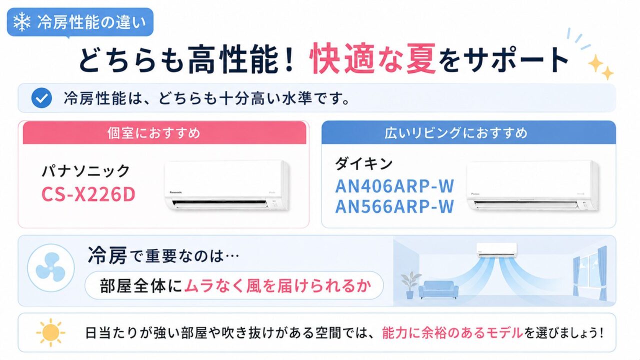 パナソニックとダイキンのエアコン冷房性能比較