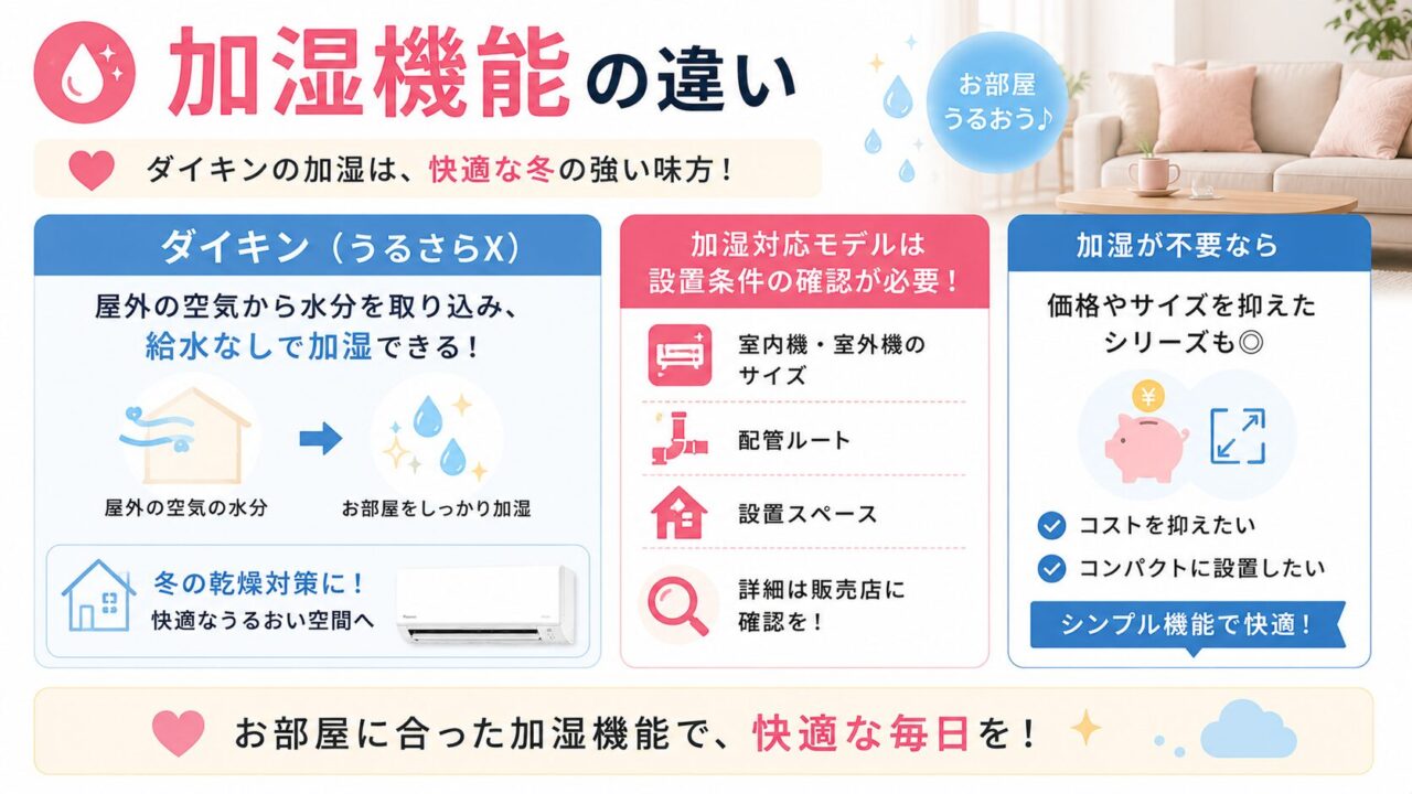 ダイキンうるさらXとパナソニックのエアコン加湿機能比較