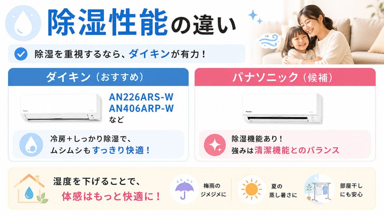ダイキンとパナソニックのエアコン除湿性能比較