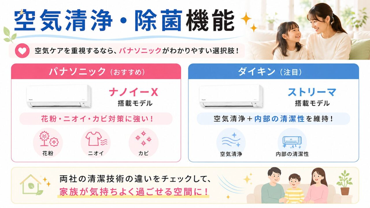 パナソニックとダイキンのエアコン空気清浄・除菌機能比較