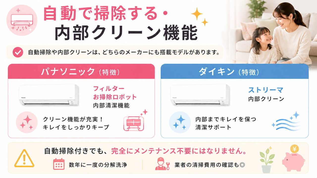 パナソニックとダイキンのエアコン自動掃除・内部クリーン機能比較