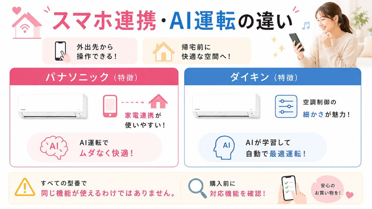 パナソニックとダイキンのエアコンスマホ連携・AI運転比較