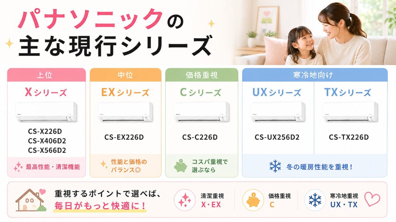 パナソニックのエアコン現行シリーズ一覧