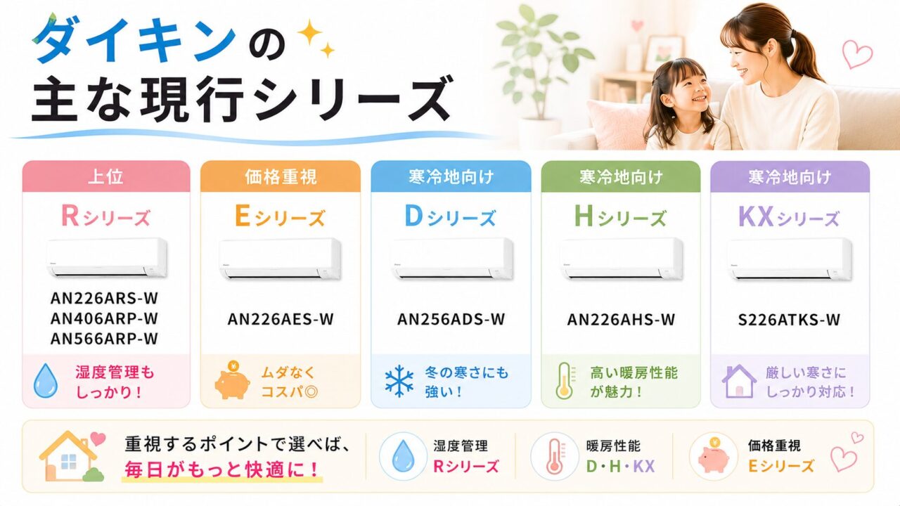 ダイキンのエアコン現行シリーズ一覧