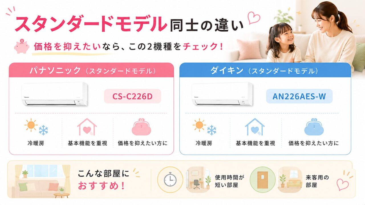 パナソニックとダイキンのエアコンスタンダードモデル比較