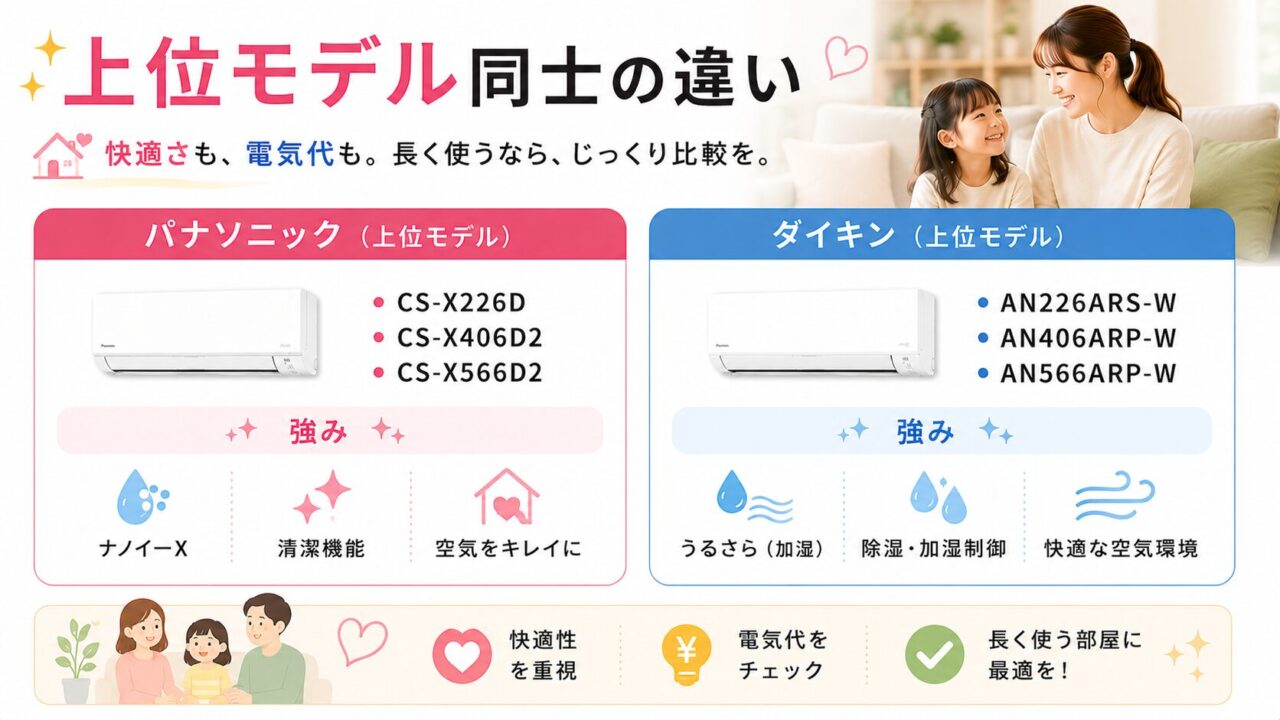 パナソニックとダイキンのエアコン上位モデル比較
