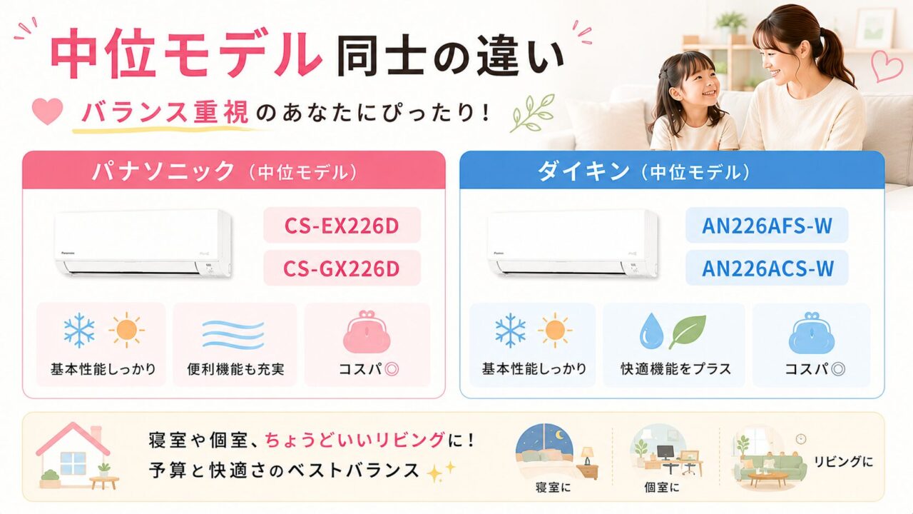 パナソニックとダイキンのエアコン中位モデル比較