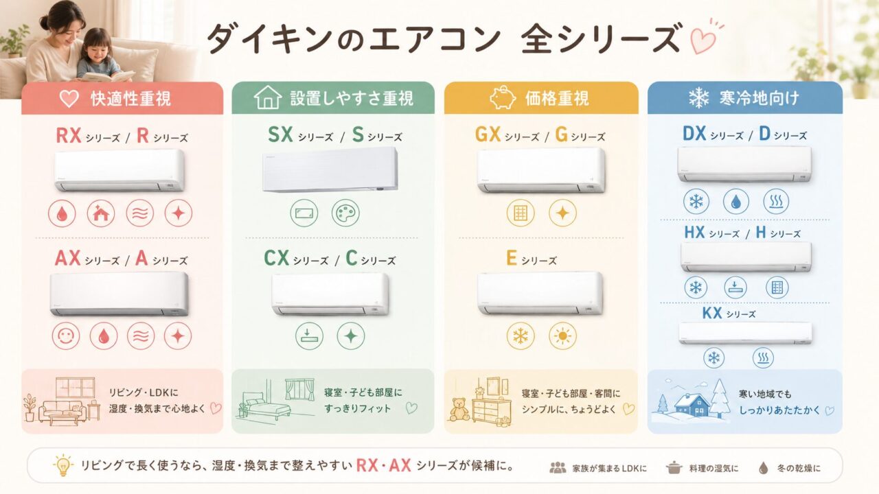 ダイキンのエアコン全シリーズ