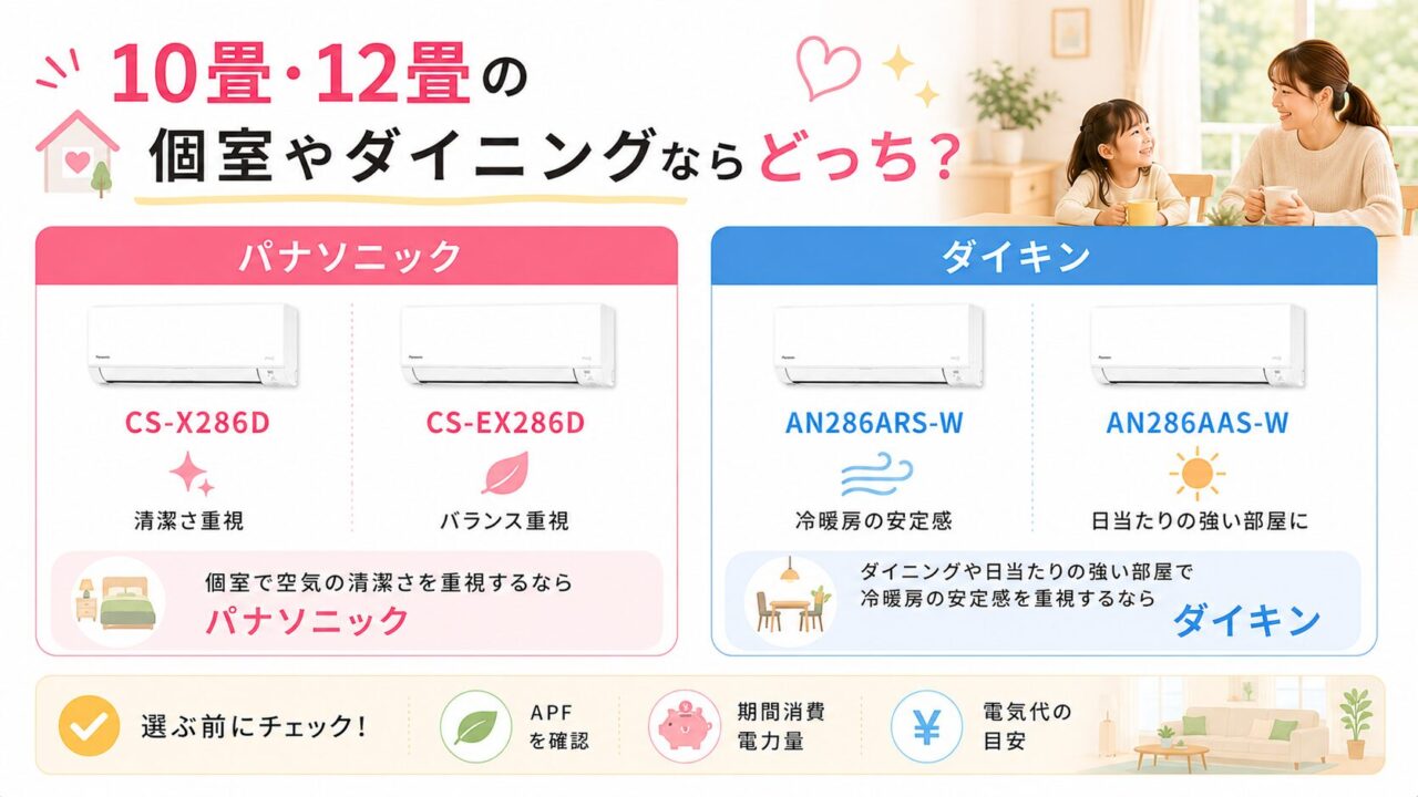 10畳・12畳向けパナソニックとダイキンのエアコン比較