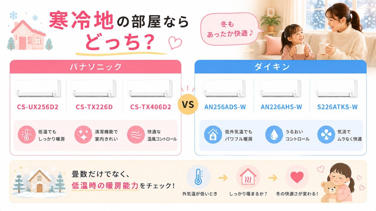 寒冷地向けパナソニックとダイキンのエアコン比較