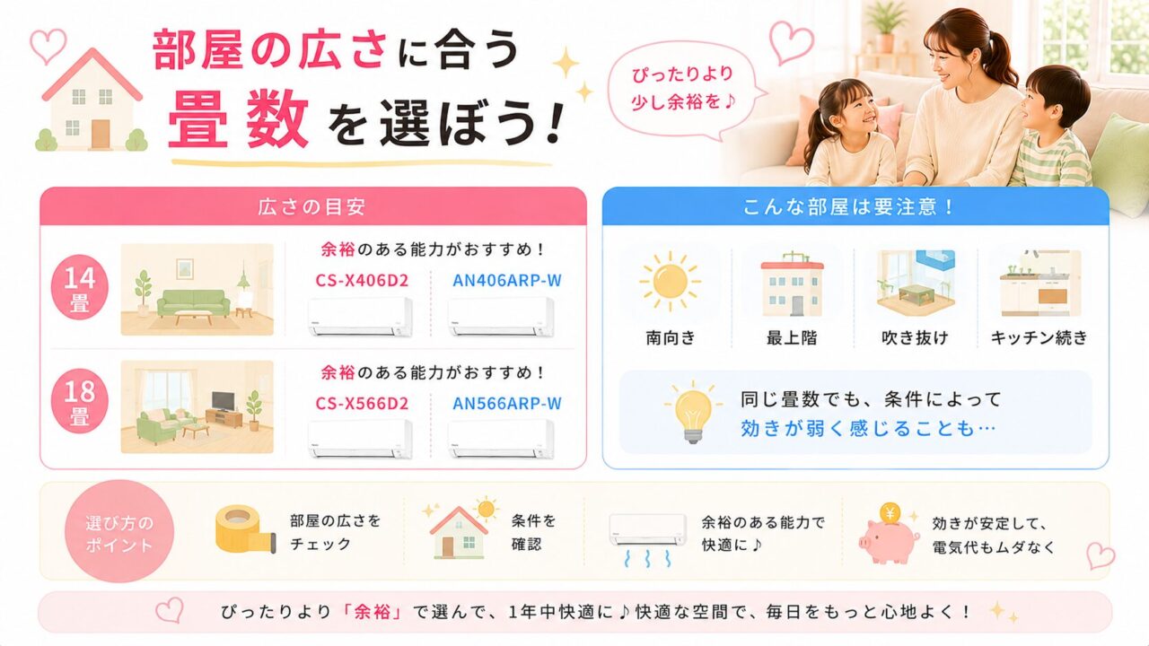 パナソニックとダイキンのエアコン畳数選びのポイント