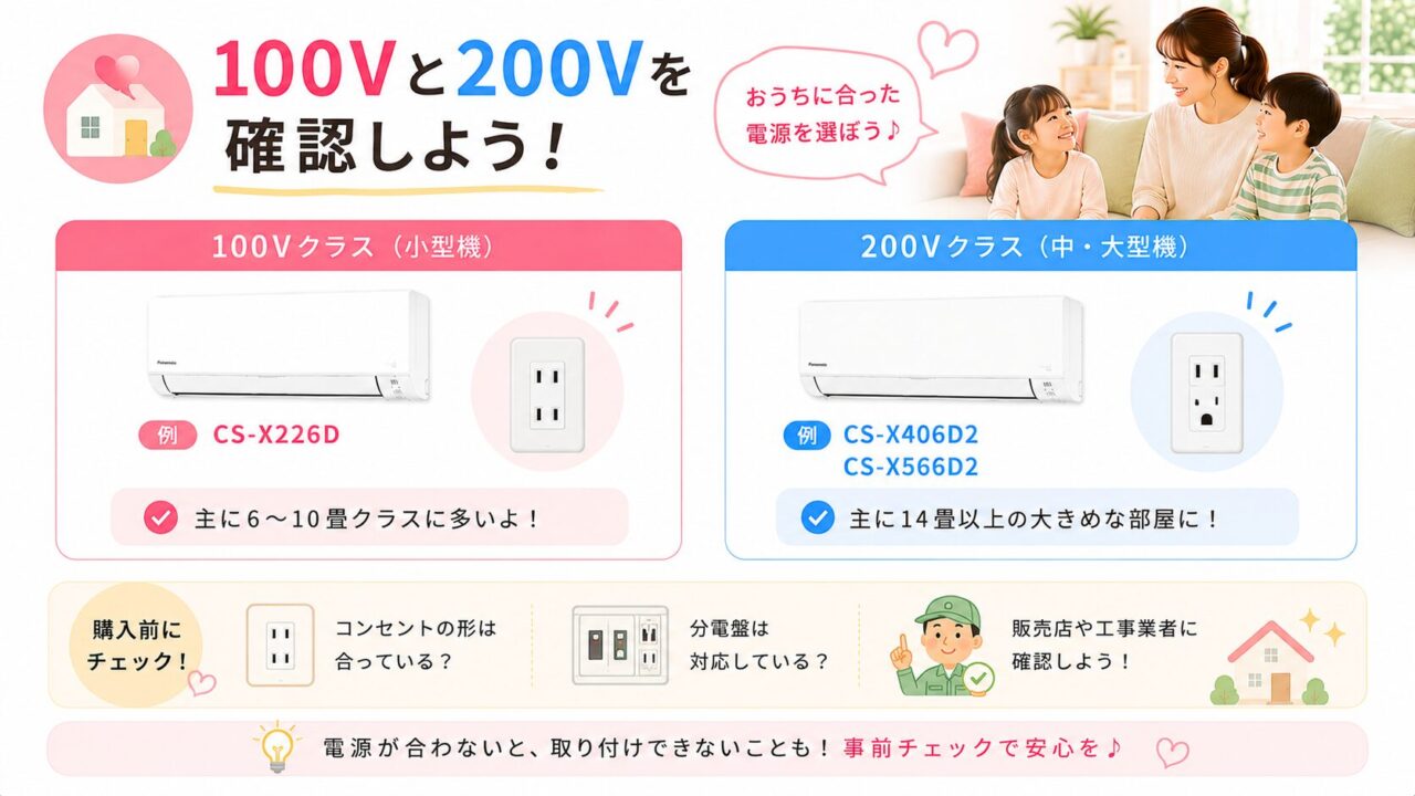 パナソニックとダイキンのエアコン100Vと200Vの確認ポイント