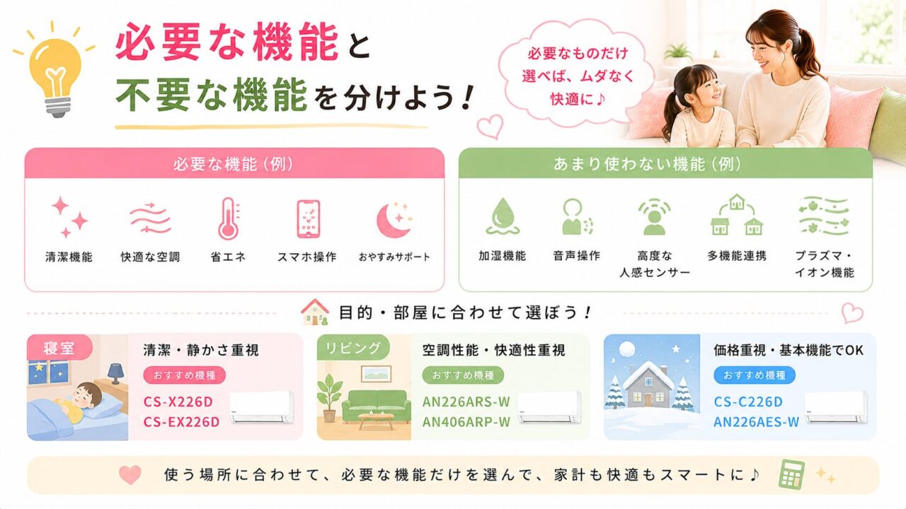パナソニックとダイキンのエアコンで必要な機能を選ぶポイント