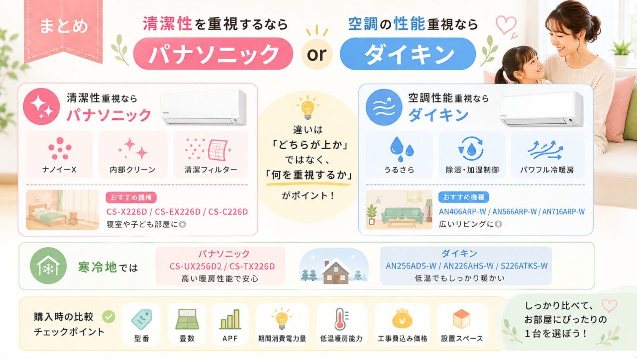 パナソニックとダイキンのエアコン比較まとめ