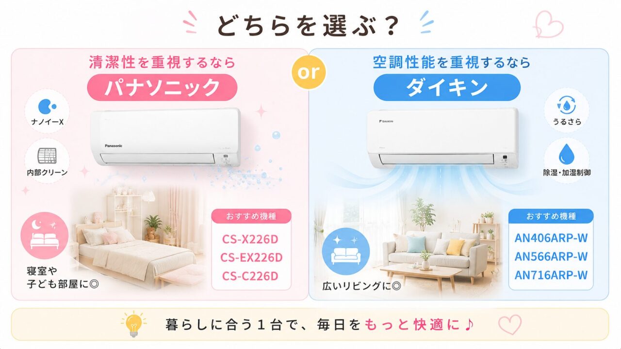 清潔性重視ならパナソニックのエアコンがおすすめ