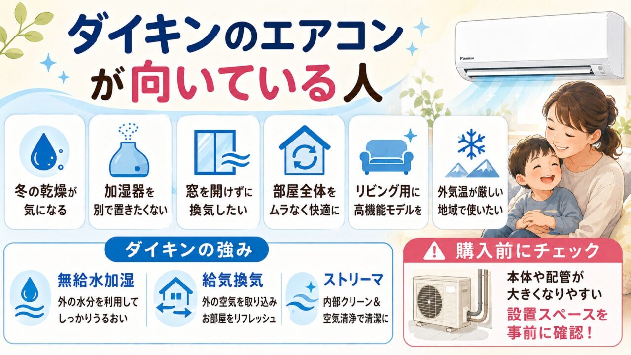 ダイキンのエアコンが向いている人:「部屋全体の空気の質」を重視する人