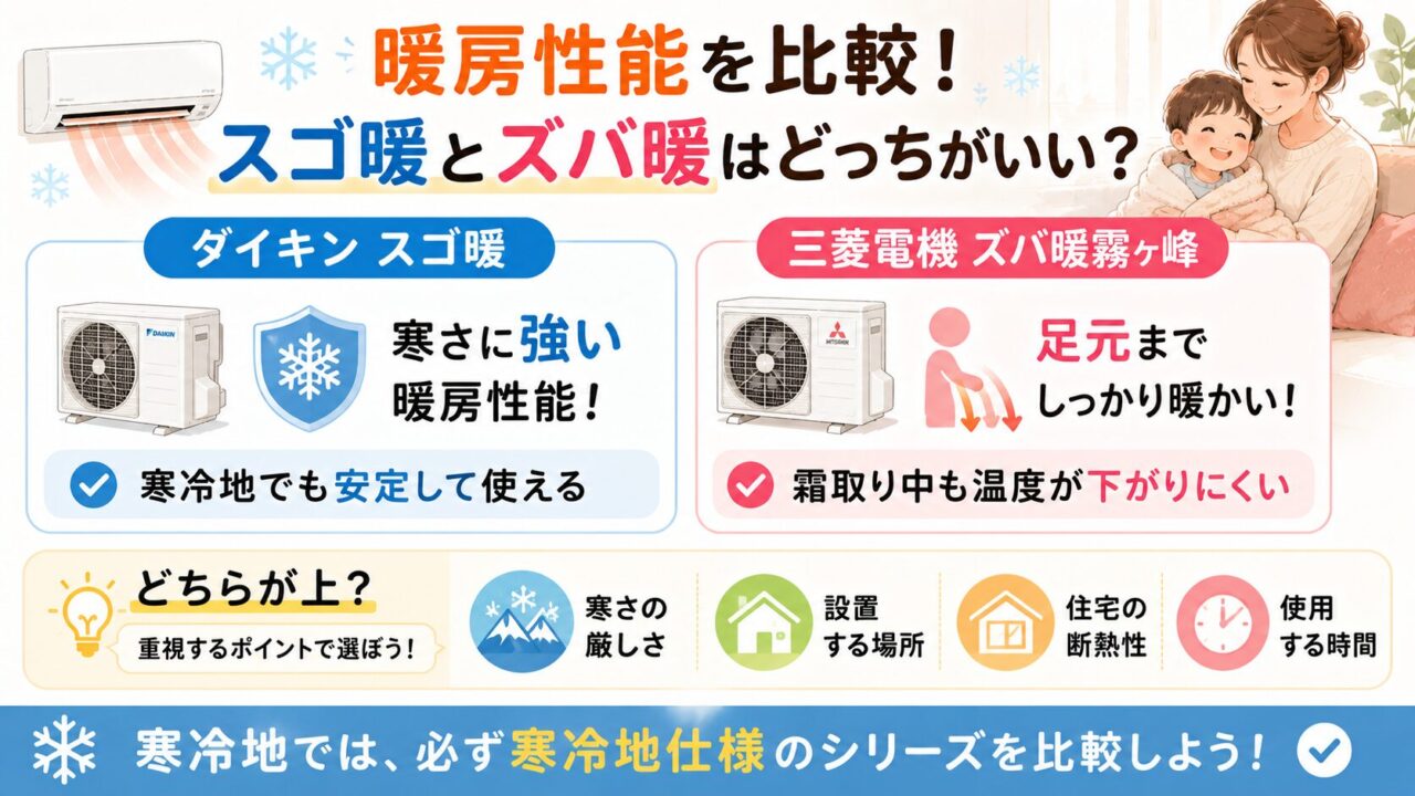 暖房の性能|スゴ暖は寒さに強い・ズバ暖は足元まで温める