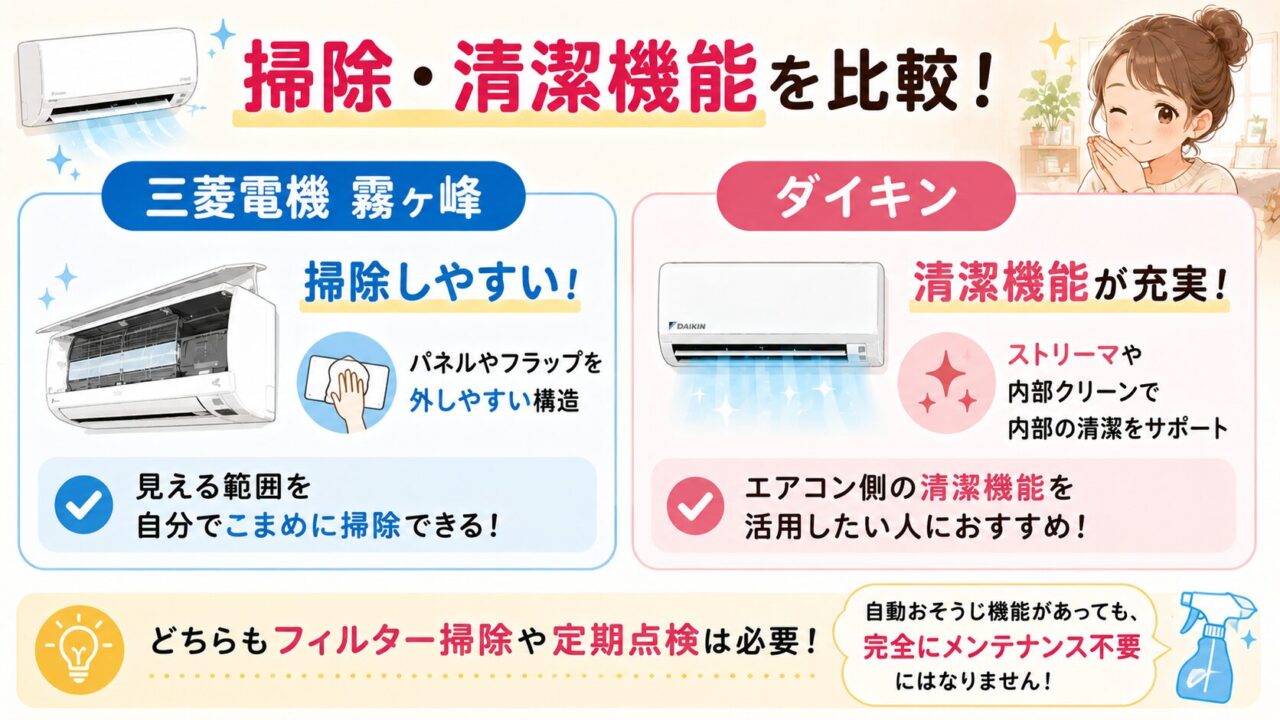 掃除・清潔のしやすさ|三菱のエアコンがおすすめ