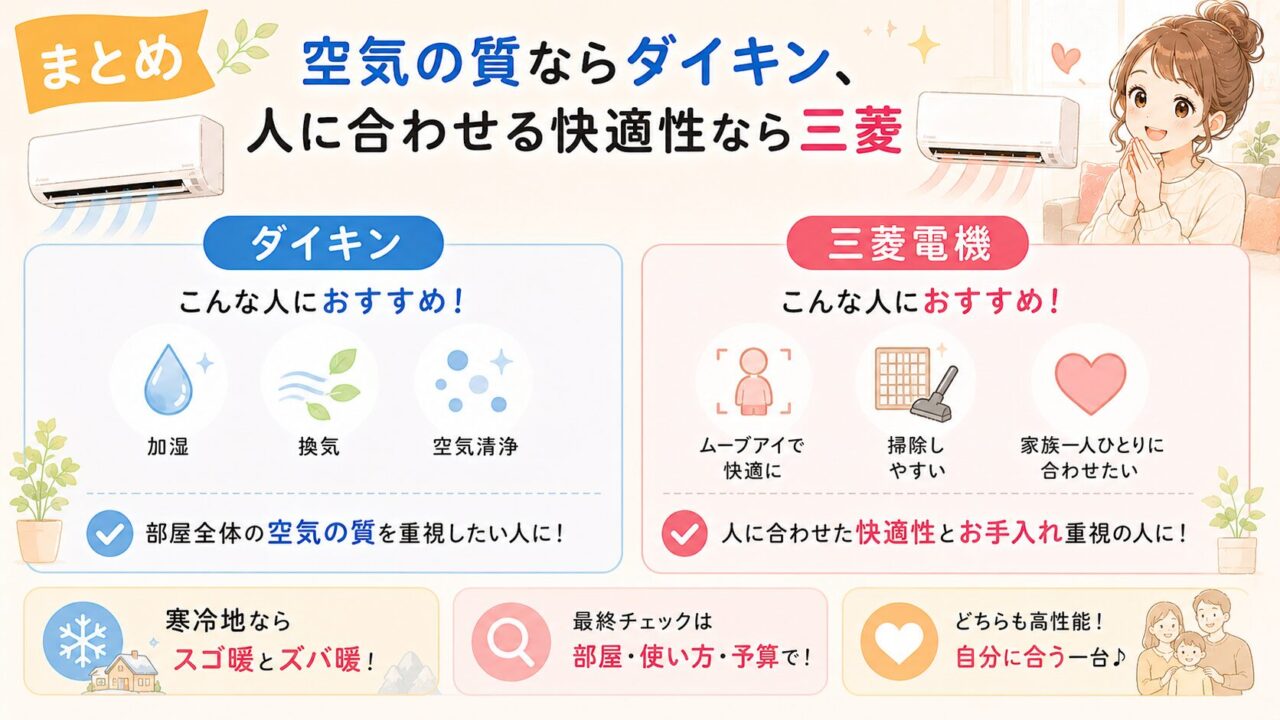 まとめ|空気の質ならダイキン、人に合わせる快適性なら三菱