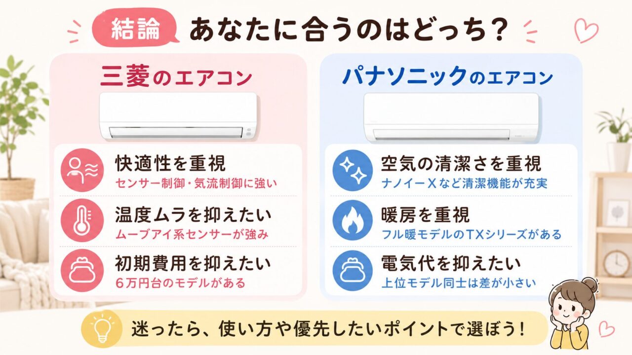 三菱とパナソニックのエアコンのおすすめを比較した結論表