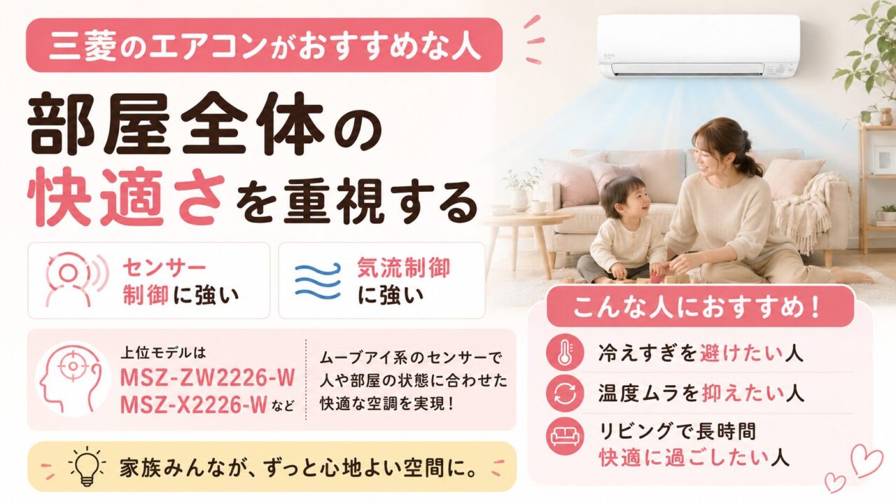 三菱エアコンがおすすめな人の特徴