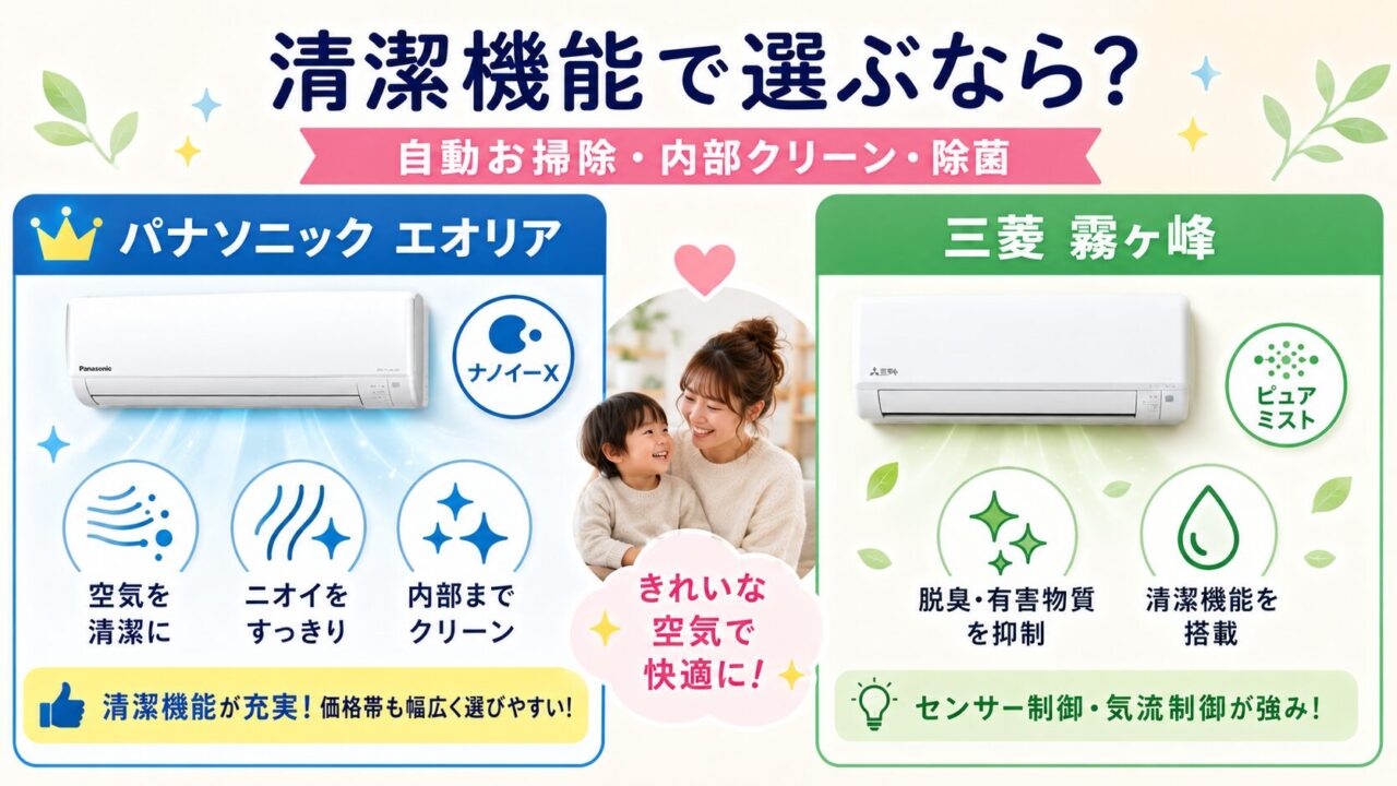 三菱とパナソニックの清潔機能比較