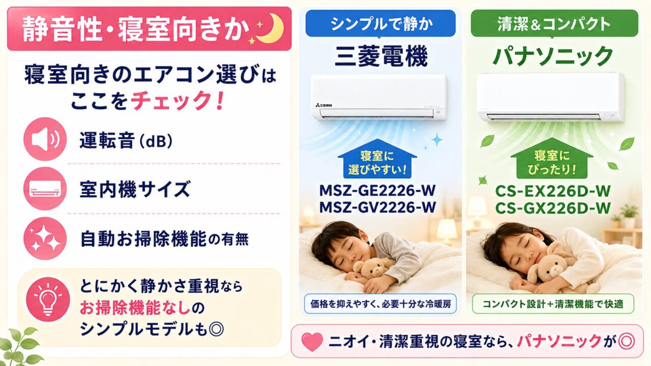 寝室向きエアコンの選び方と静音性比較
