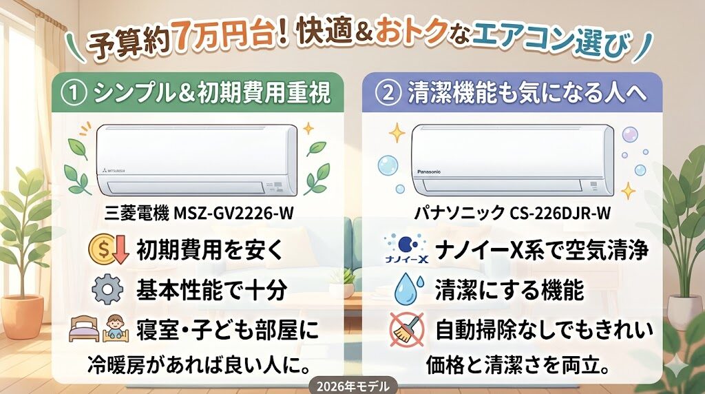 7万円前後で選ぶ三菱とパナソニックのコスパモデル比較