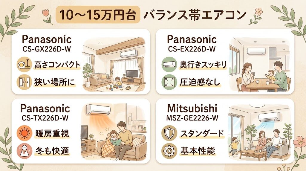 10万円から15万円台で選ぶ三菱とパナソニックのバランスモデル比較