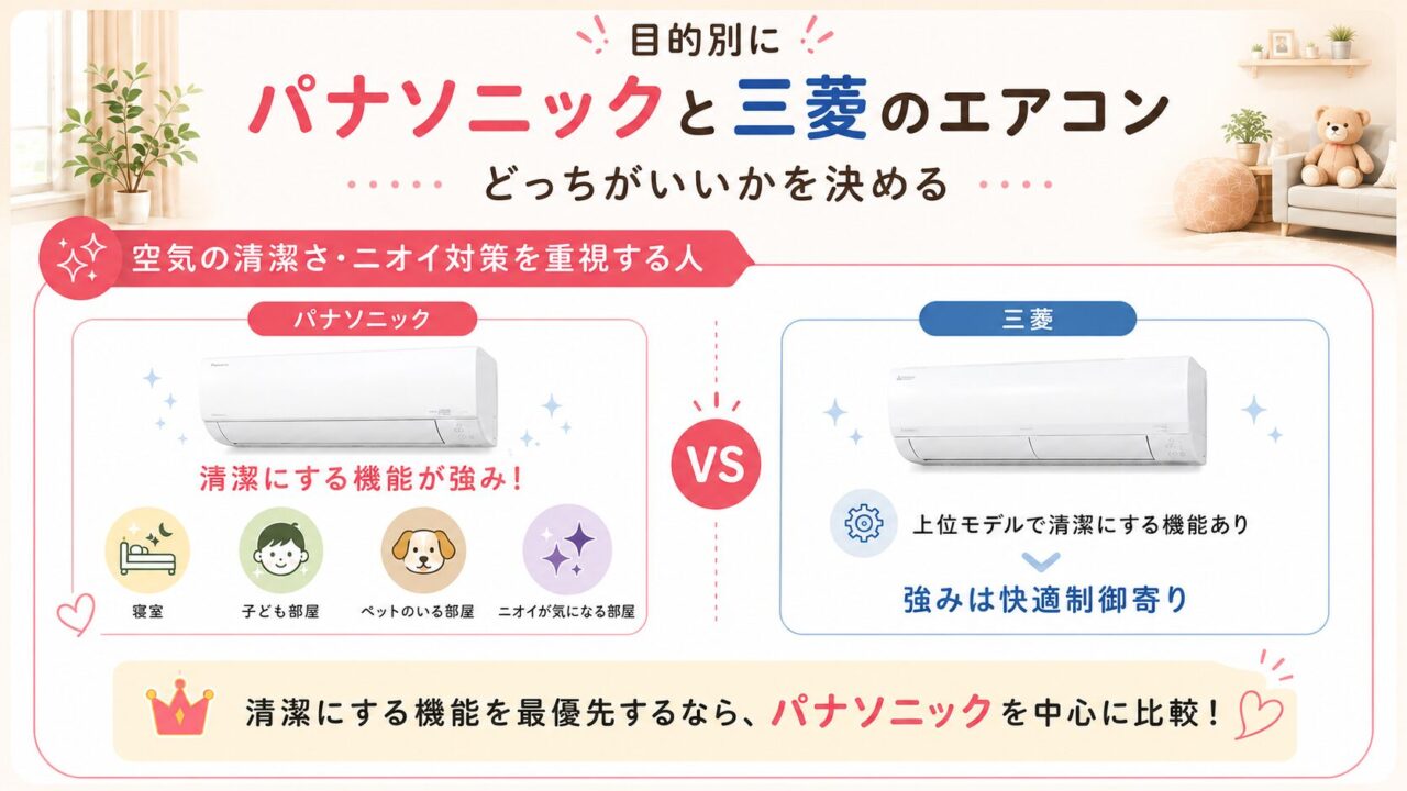 空気の清潔さとニオイ対策で選ぶパナソニックと三菱比較