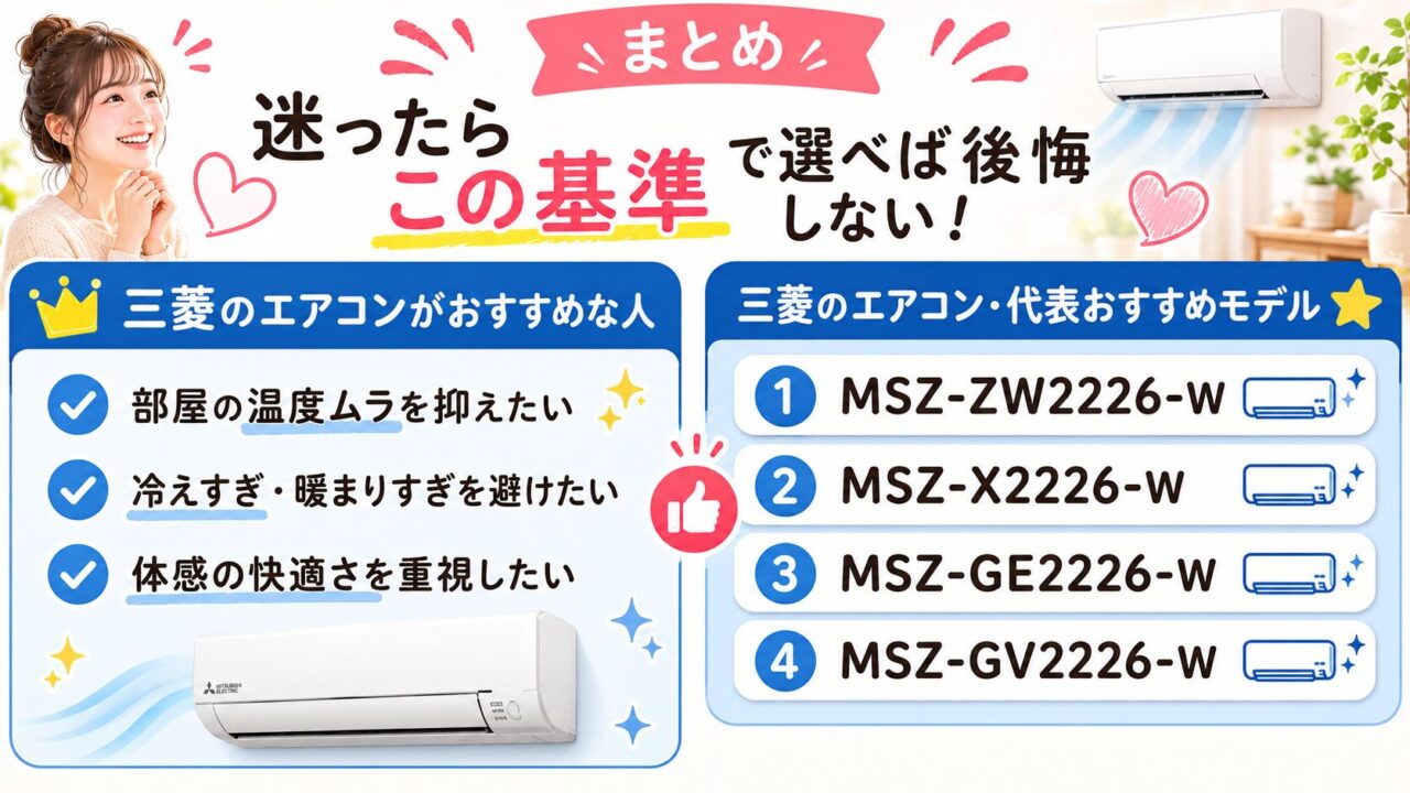 三菱エアコンがおすすめな人のまとめ