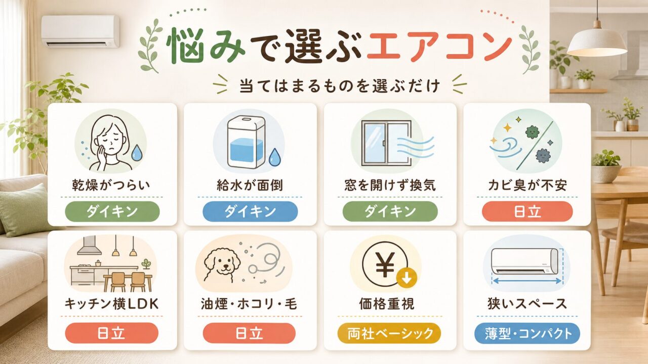 30秒診断：あなたはダイキン向き？日立向き？悩み別