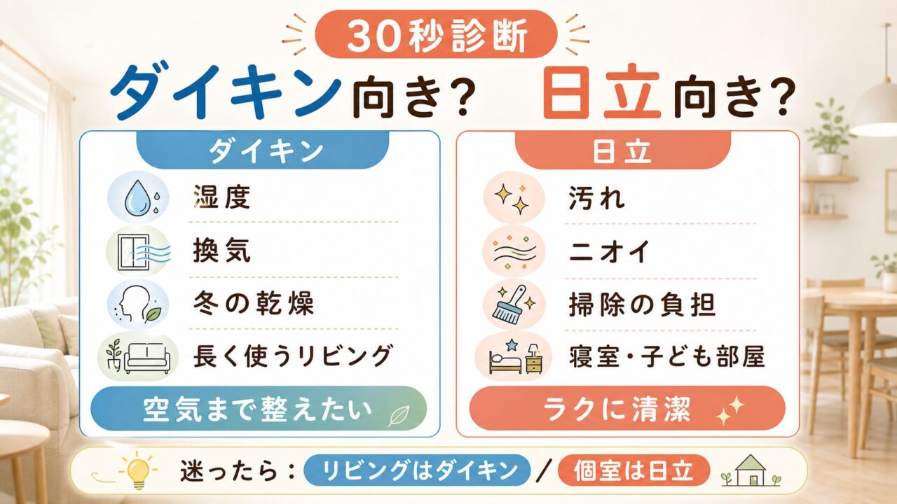 30秒診断：あなたはダイキン向き？日立向き？