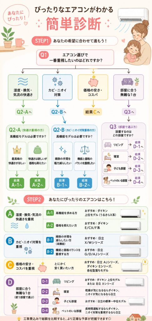 ダイキンと日立のエアコンはどっちがいい？簡単診断
