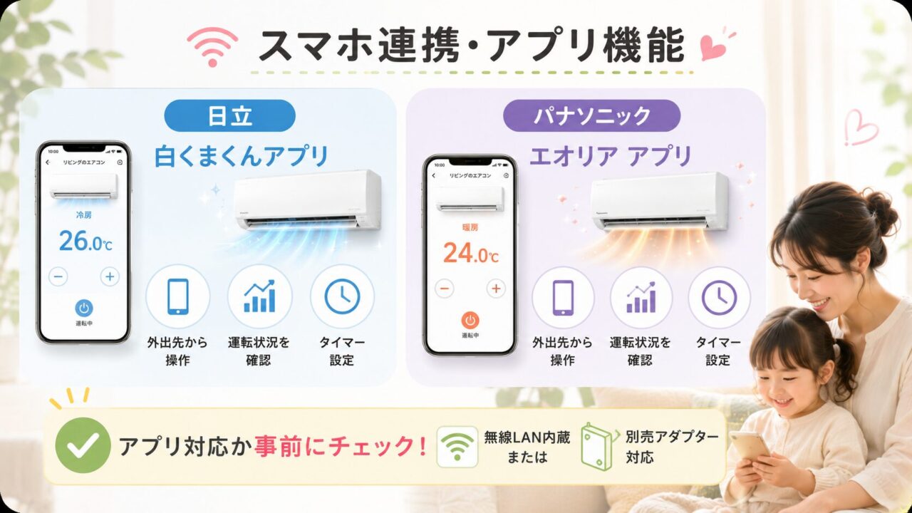 スマホ連携・アプリ機能