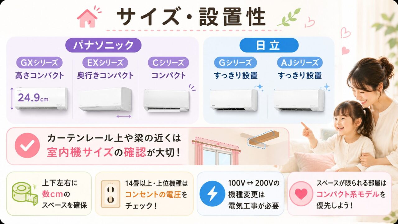 サイズ・設置性