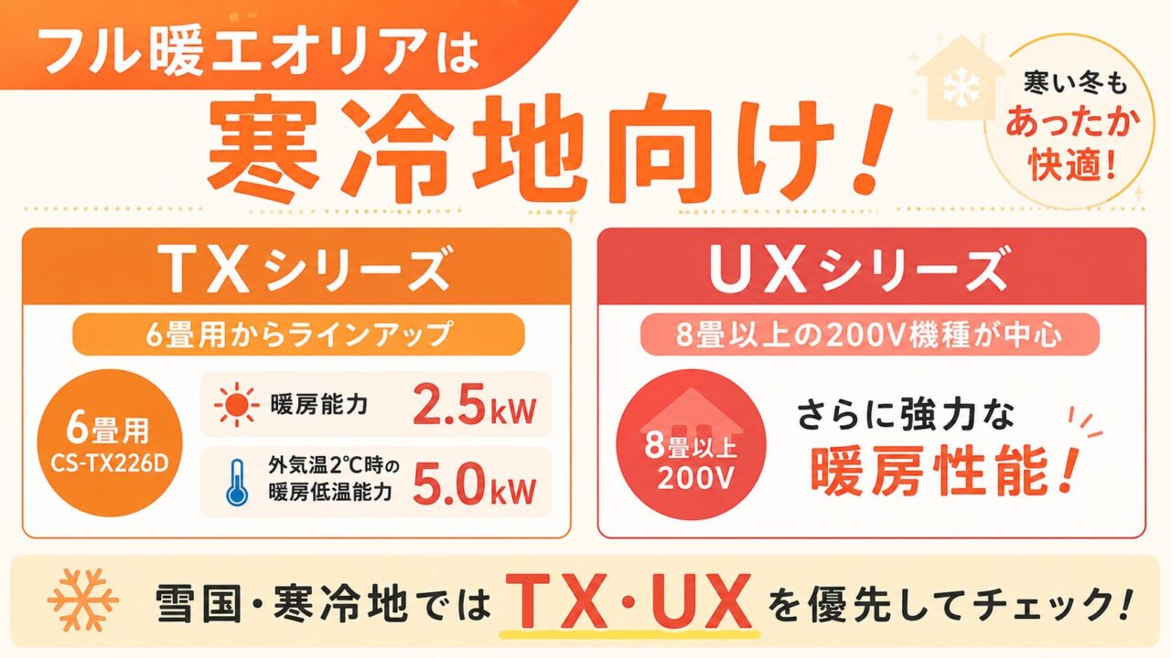 フル暖エオリア TX・UXシリーズは寒冷地向け