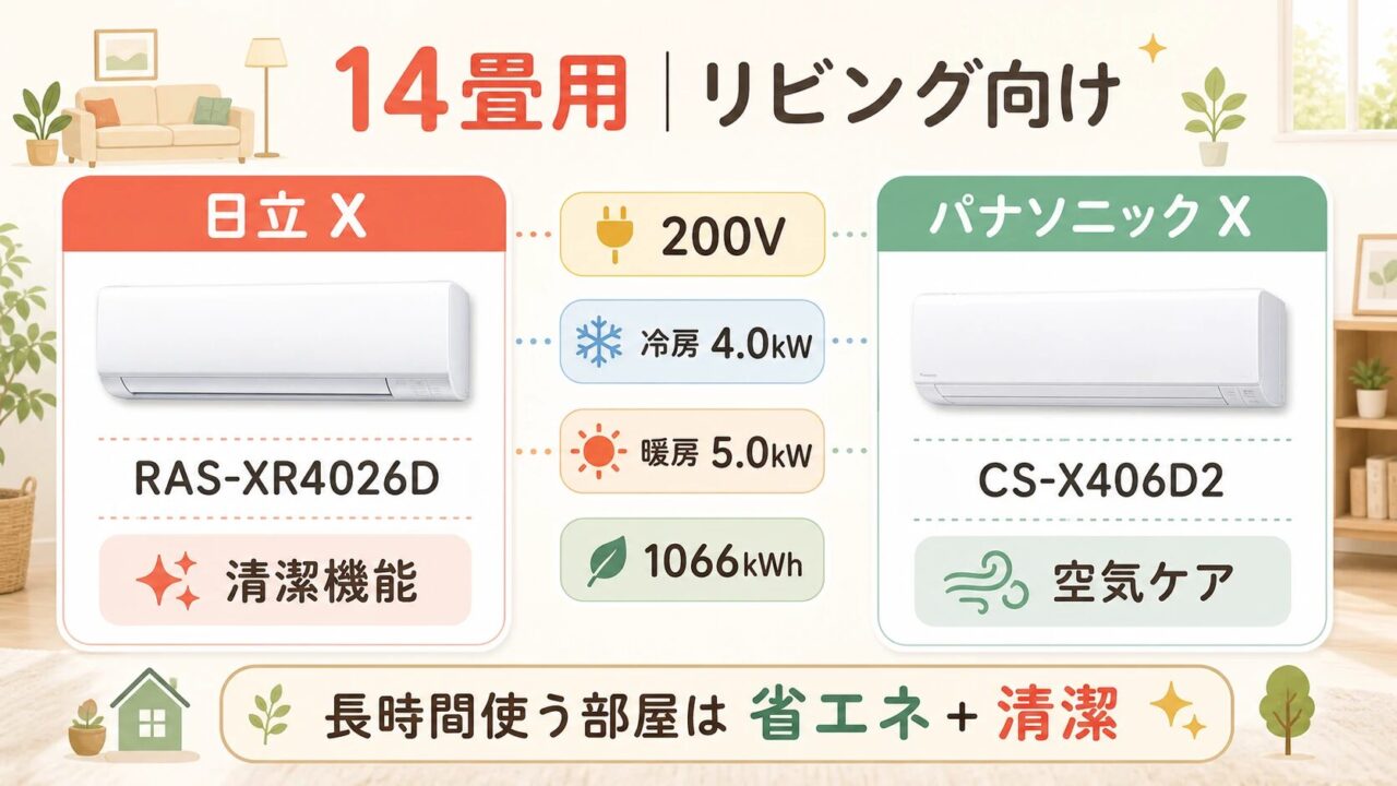 14畳用モデルの価格・スペック比較