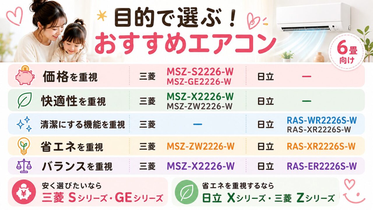 三菱と日立のエアコン：型番別のおすすめ