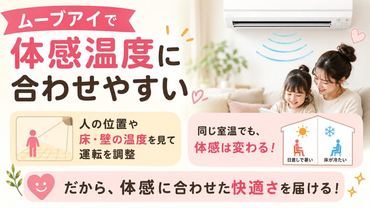 ムーブアイで体感温度に合わせやすい