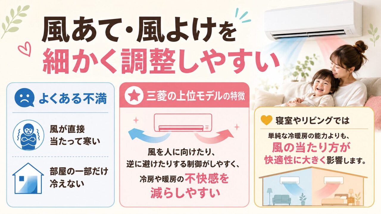 風あて・風よけを細かく調整しやすい