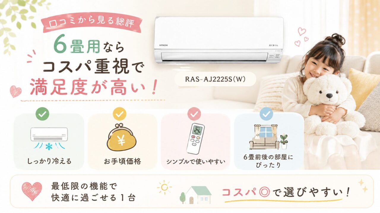 白くまくん RAS-AJ2225S(W)の口コミから見る総評は「6畳用ならコスパ重視で満足度が高い」