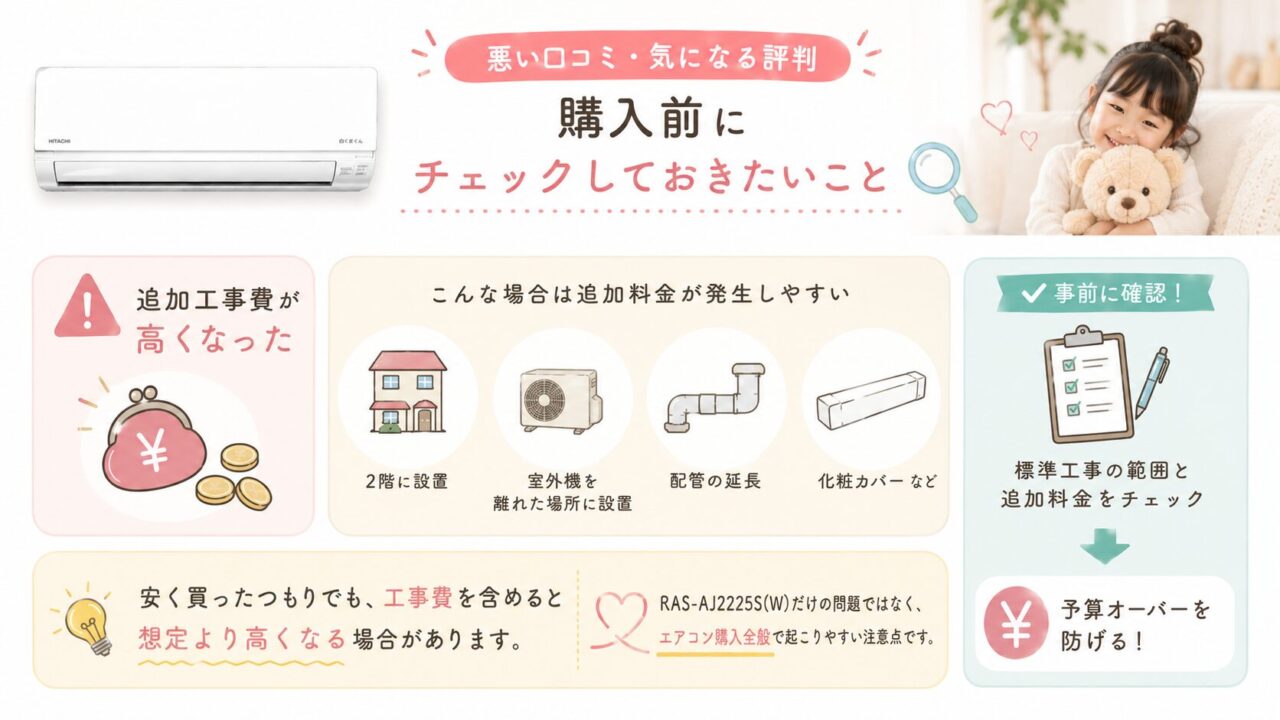 白くまくん RAS-AJ2225S(W)の口コミ：追加の工事費が高くなった